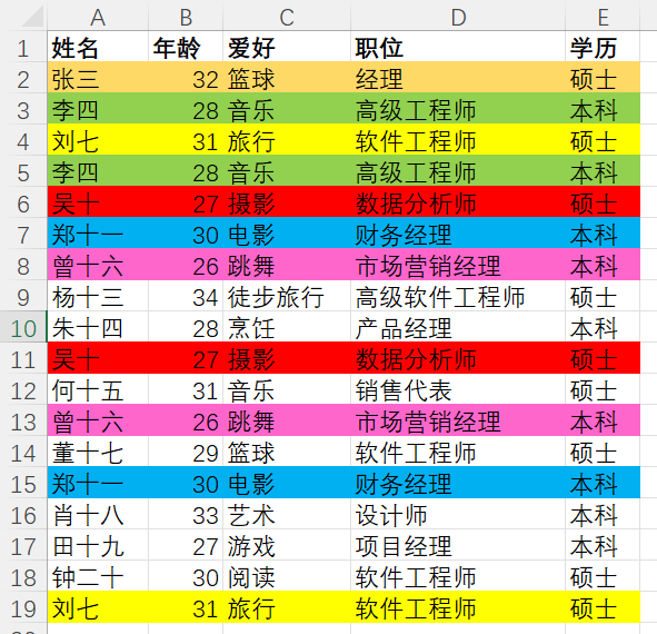 image-表格中去除重複數據,表格中怎麼刪除重複項,表格去除重複行