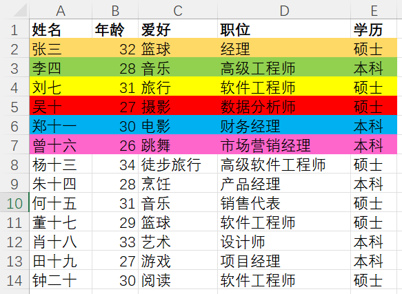 image-表格中去除重複數據,表格中怎麼刪除重複項,表格去除重複行