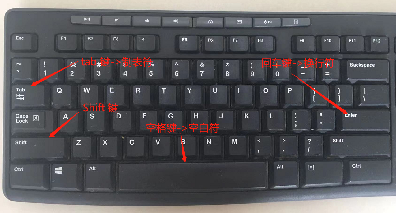 image-軟件常識-空格、製表符、換行符總是看不見? 中英文狀態下的符號總是分不清?