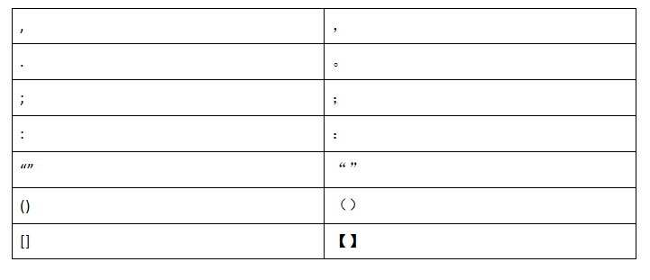 image-軟件常識-空格、製表符、換行符總是看不見? 中英文狀態下的符號總是分不清?