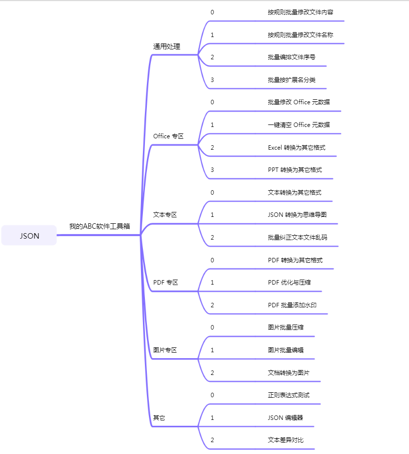 image-教你批量将 JSON 格式文件转为思维导图