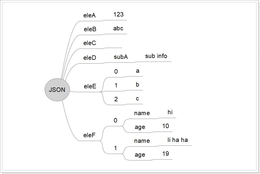 image-再复杂的JSON结构,不用怕,告诉你如何将JSON文件转换为思维导图