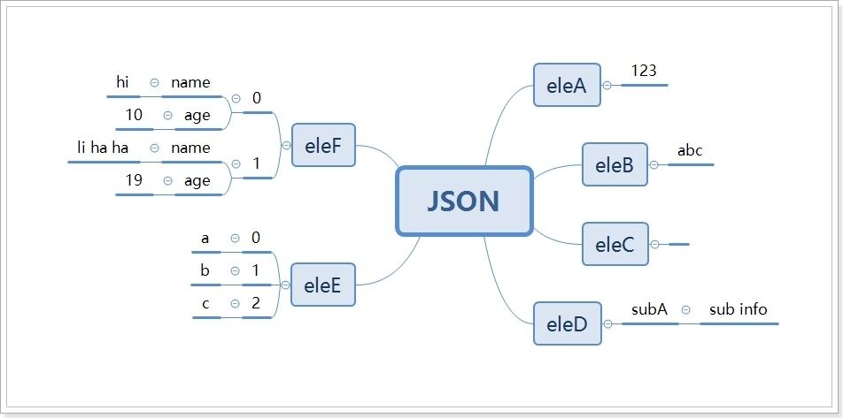image-再复杂的JSON结构,不用怕,告诉你如何将JSON文件转换为思维导图