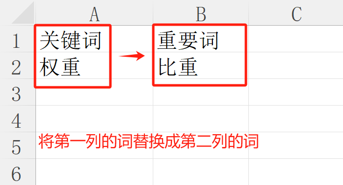 image-PDF文字替換,PDF替換文字內容,PDF替換