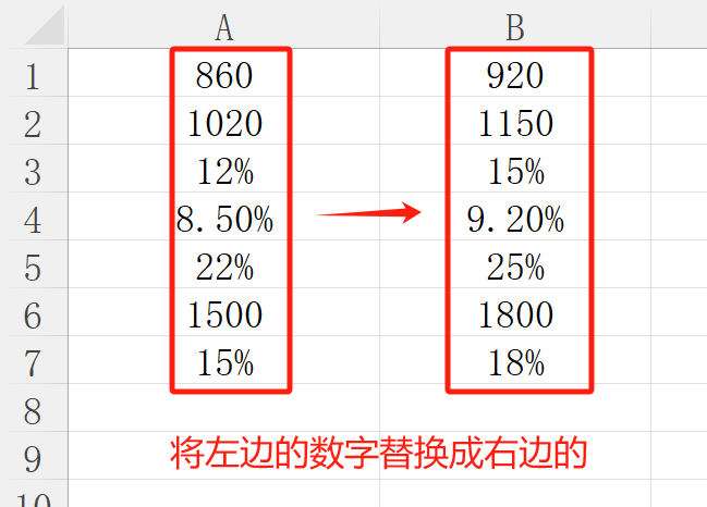 image-ppt批量修改文字,ppt替换文字,批量替换ppt里的文字