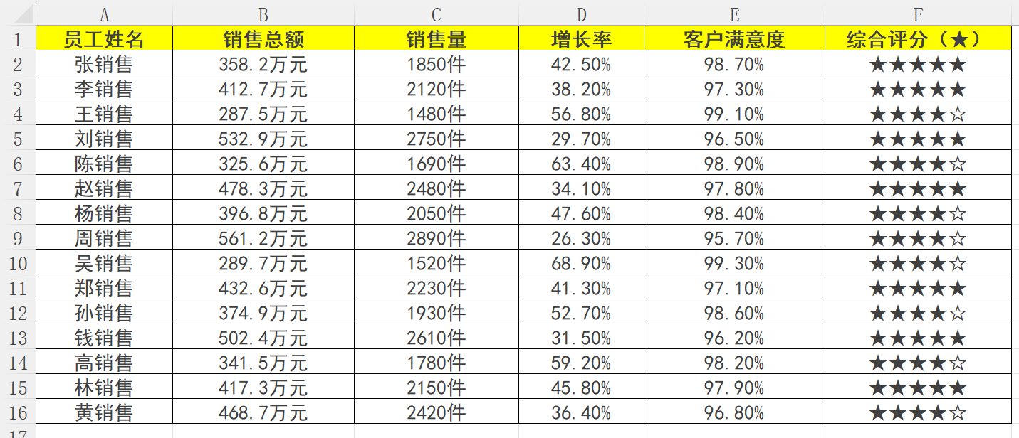 image-excel一键生成ppt,excel数据批量生成ppt,excel数据导入ppt模板