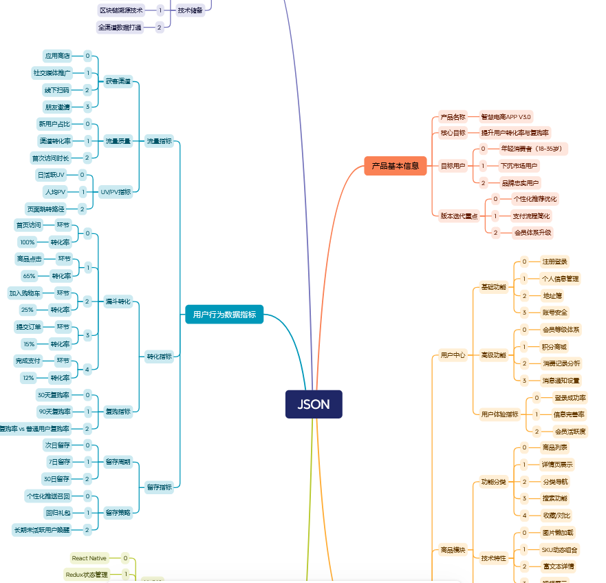 image-Json格式怎麼轉化為mm格式,json格式批量轉成思維導圖