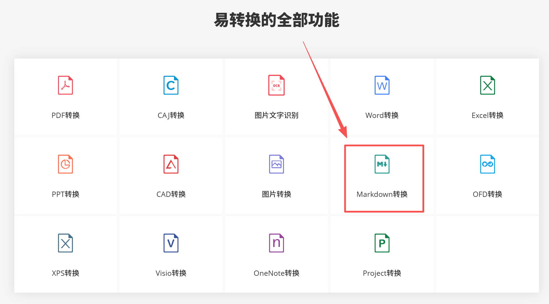 image-Markdown轉word,markdown導出成word,markdown怎麼轉換成word