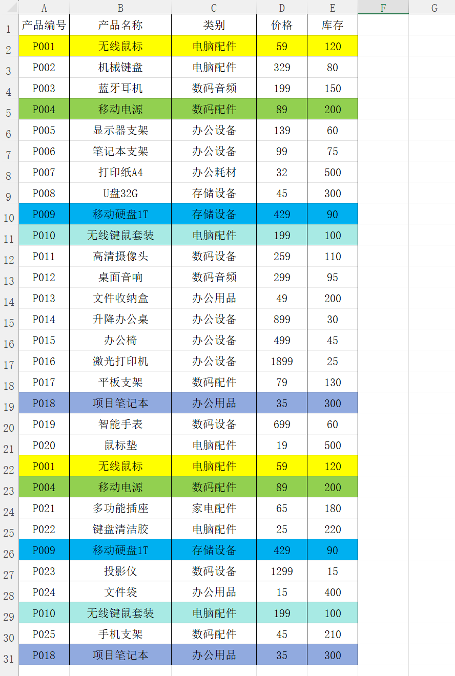 image-Excel刪除重複行,刪除重複行保留第一行,刪除excel重複的內容