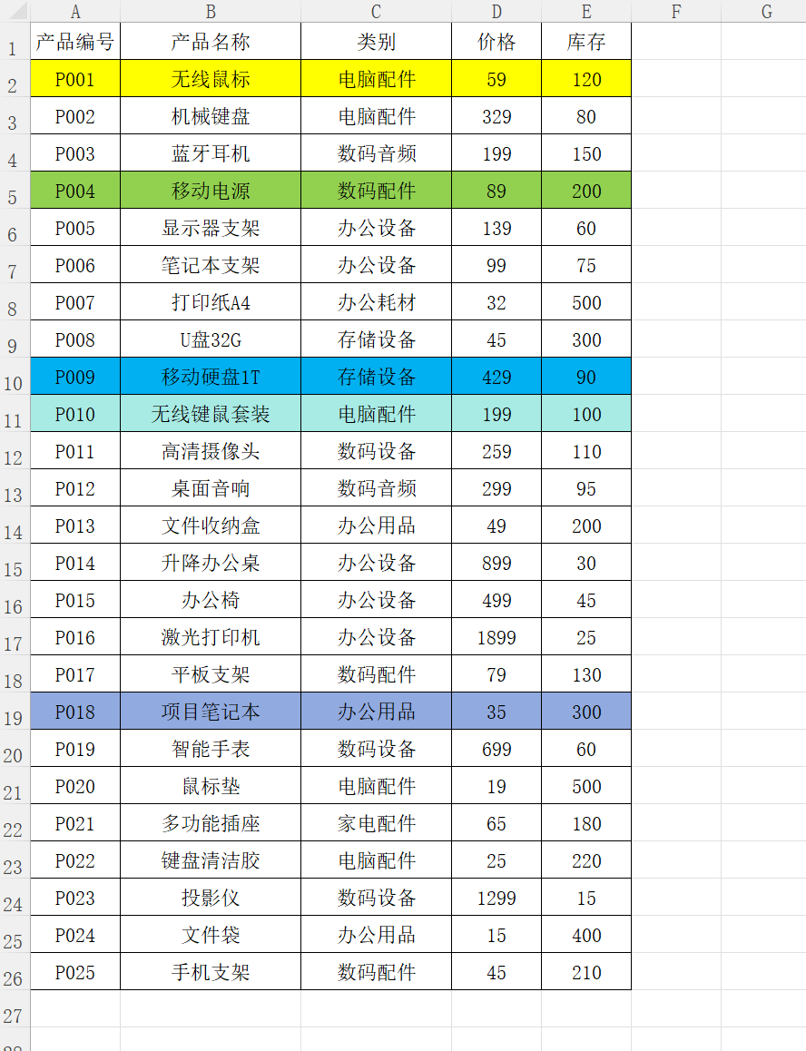 image-Excel刪除重複行,刪除重複行保留第一行,刪除excel重複的內容