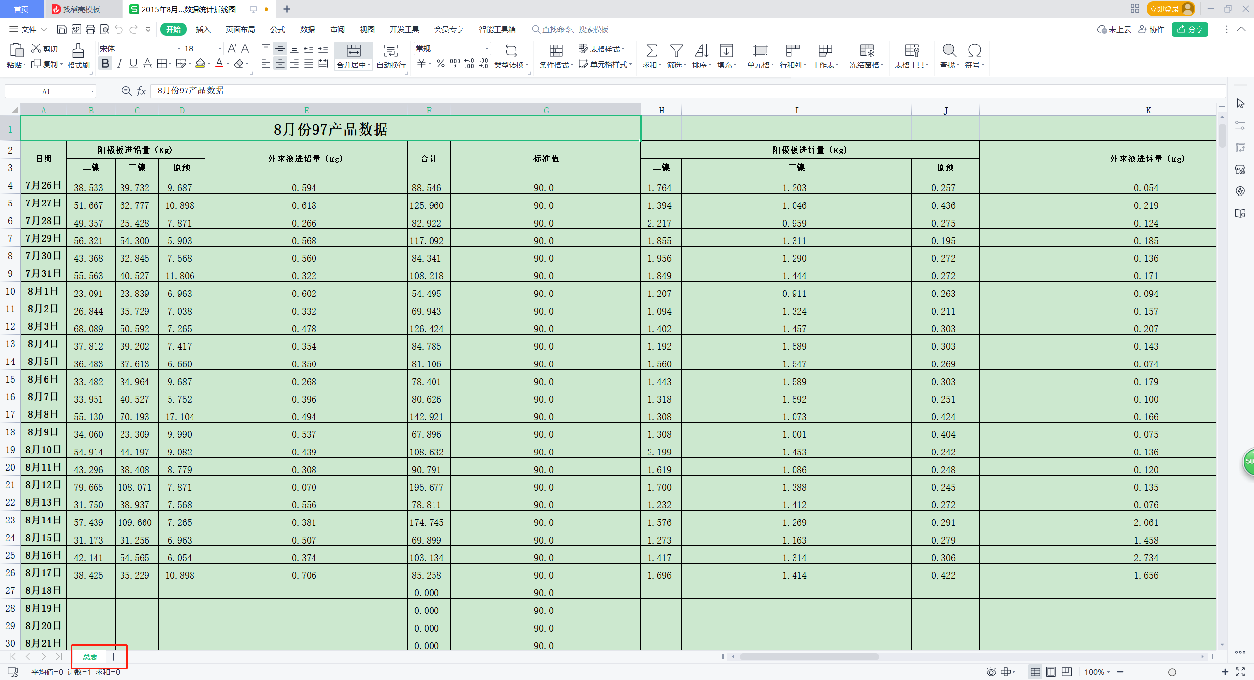 image-將 Excel 文件裡面所有的工作表都合併在一起